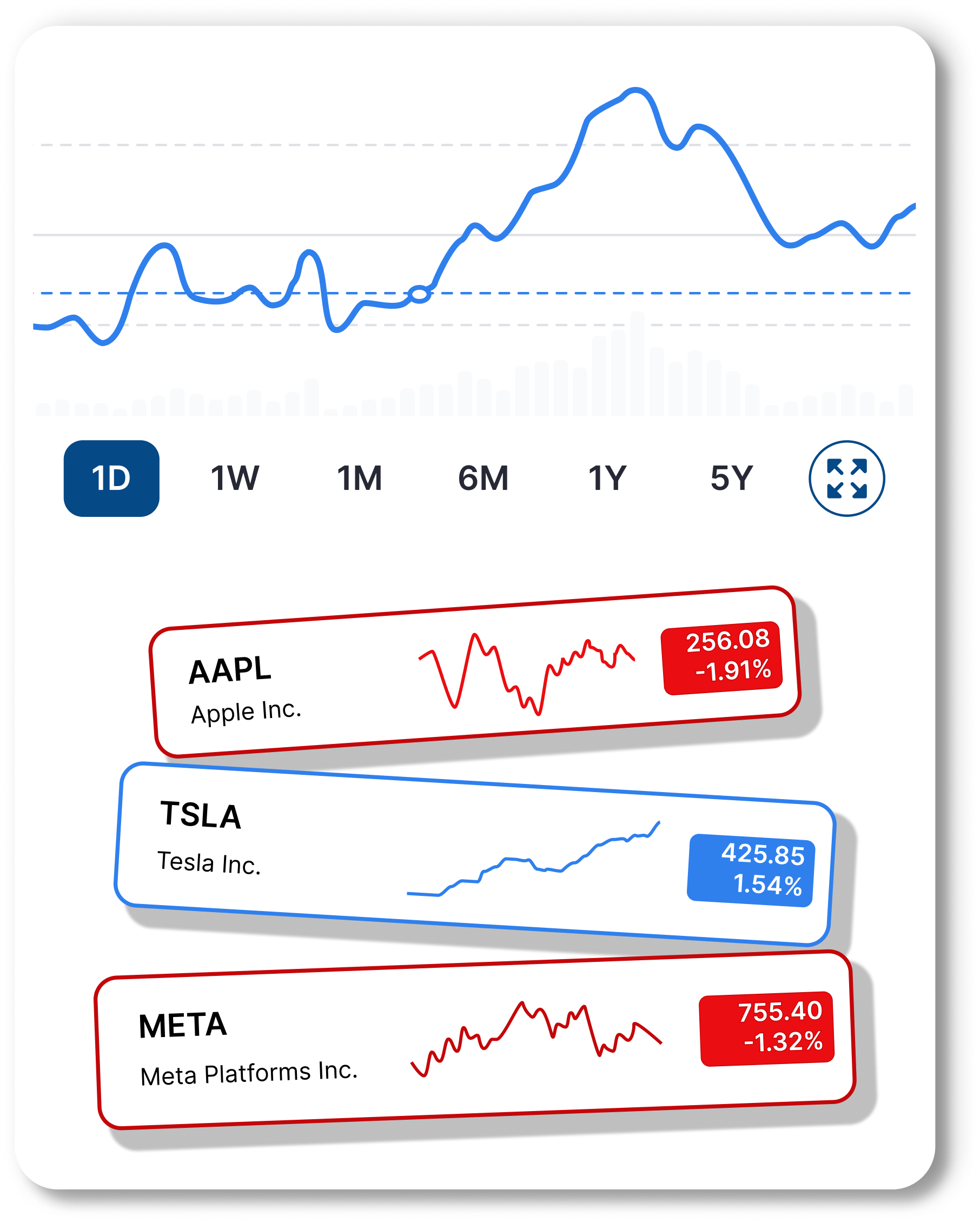 Finademy - Master Stock Trading with Structured Learning